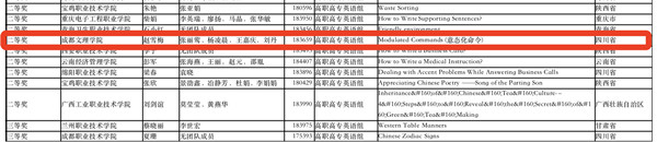 外国语学院教师在全国微课作品征集交流活动中获省级二等奖