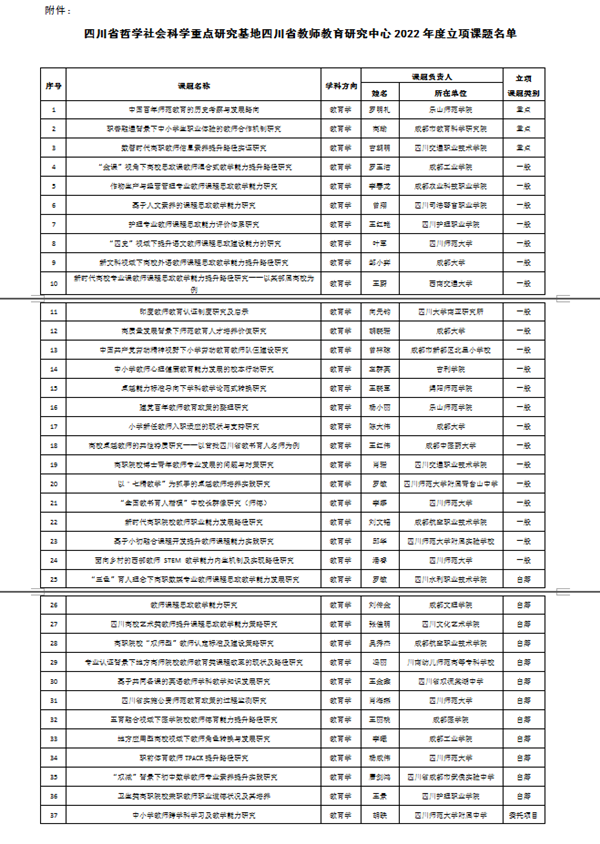 马克思主义学院教师获四川省哲学社会科学重点研究基地2022年课题立项