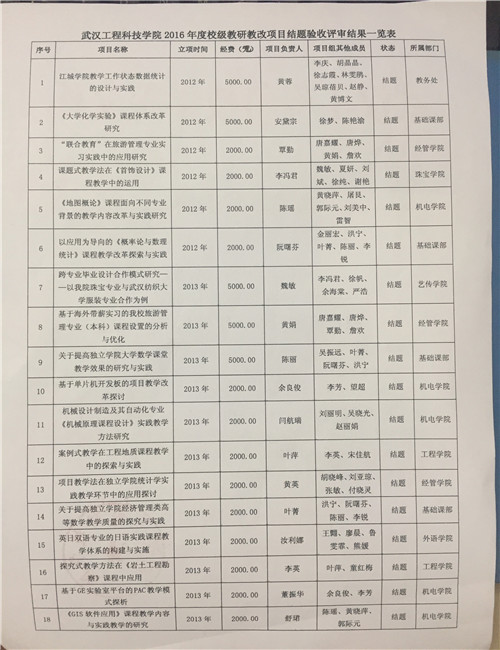 201704061143198264.JPG