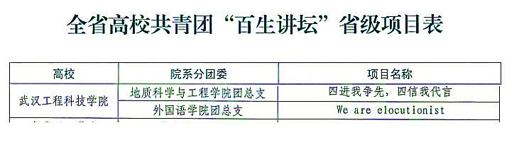 学校两项目在“百生讲坛”活动中获批省级立项