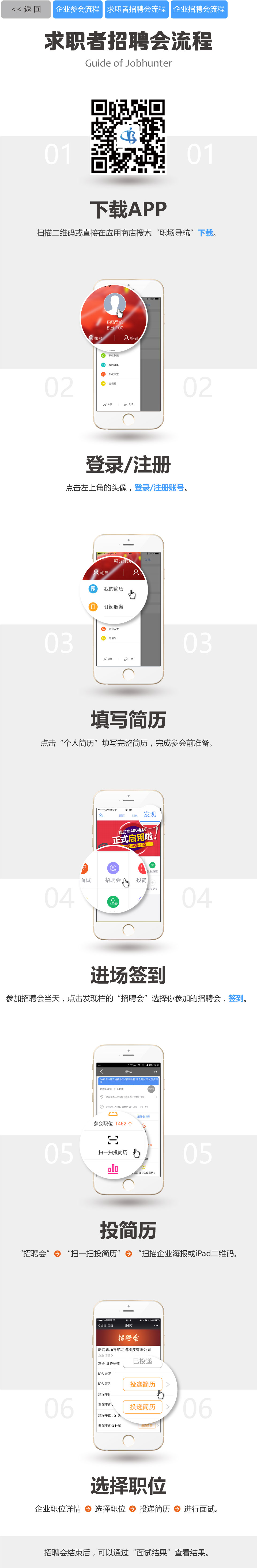 创新O2O 铺平就业路