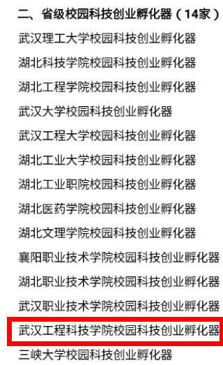 我校大学生创业基地获批省级校园科技创业孵化器