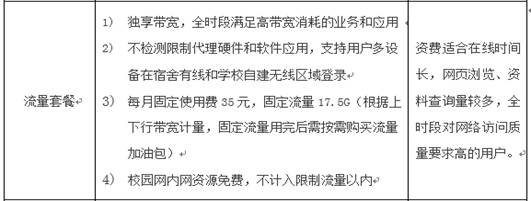 校园网推出“流量套餐”