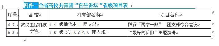武工院两项目获批“百生讲坛”活动省级立项