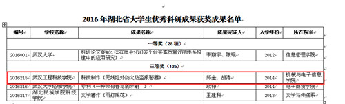 武工院学子获2016年湖北省大学生优秀科研成果三等奖