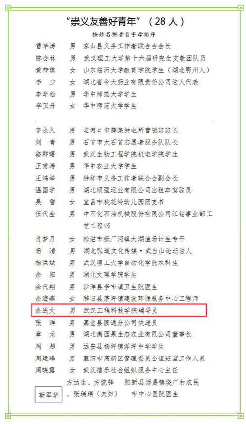 武工院教师余进文获湖北省共青团团委“崇义友善好青年”荣誉称号
