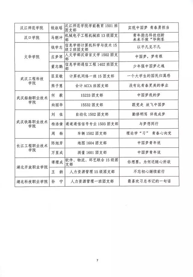 我校2名学子获“省级优秀主讲人”称号