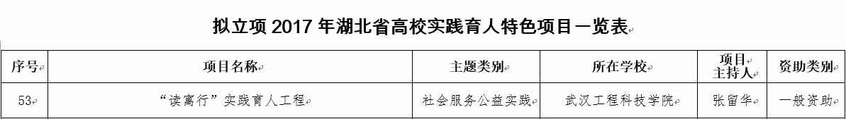 我校三个研究项目获2017年湖北省教育厅项目立项