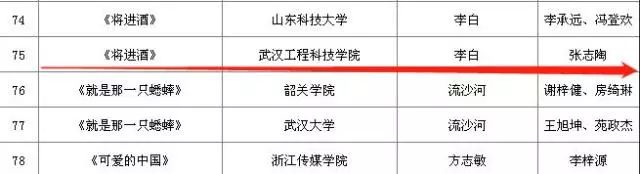 捷报!我校播音与主持艺术专业学子入围全国朗诵大赛决赛