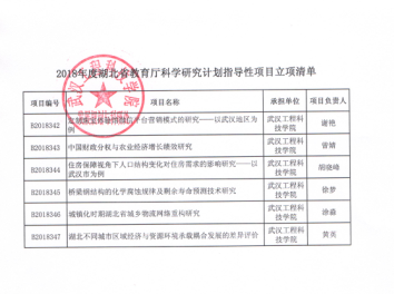 我校6项目获省教育厅科研计划立项