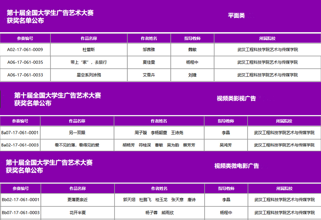 艺传学子在全国大广赛中再创佳绩