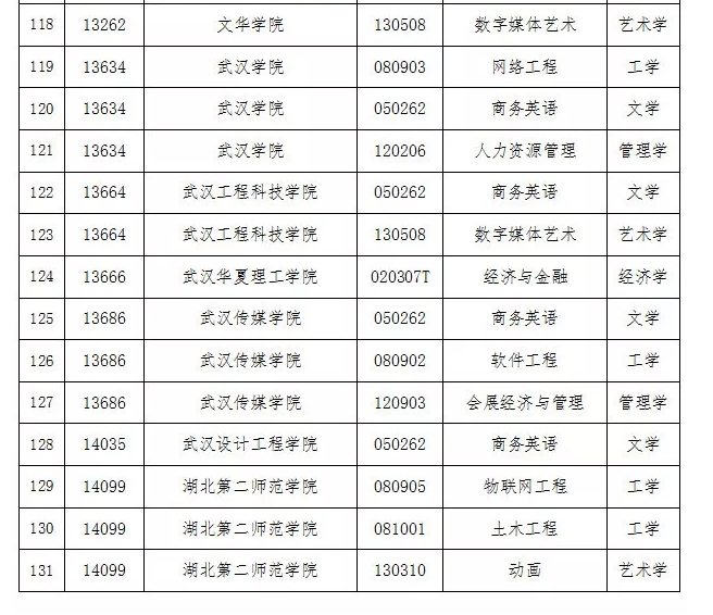 欧洲五大联赛官网获批新增3个学士学位授权专业