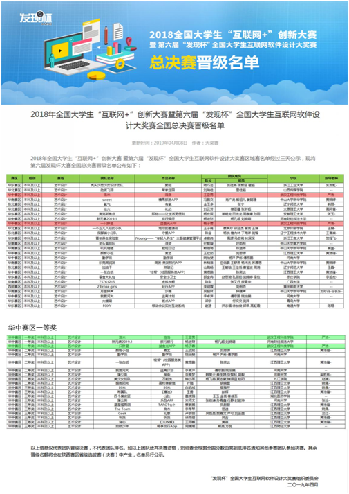 喜讯!五大联赛学子晋级“发现杯”全国大学生互联网软件设计大赛总决赛
