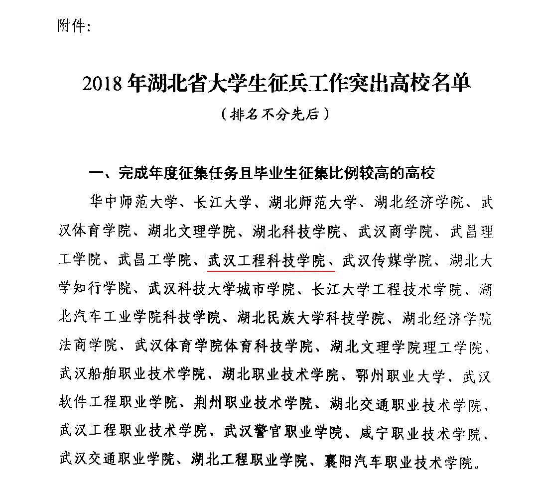 学校获评2018年全省征兵工作成效突出单位