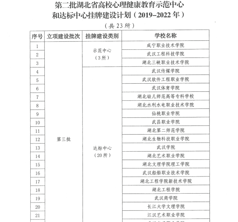 学校获批湖北省高校心理健康教育示范中心
