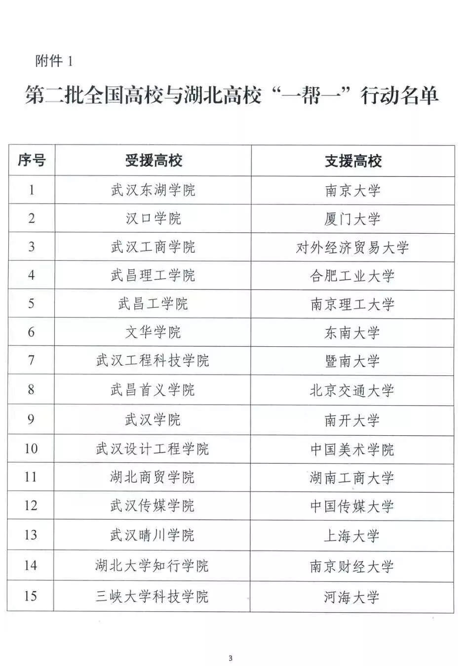 欧洲五大联赛官网与暨南大学的结对“一帮一”