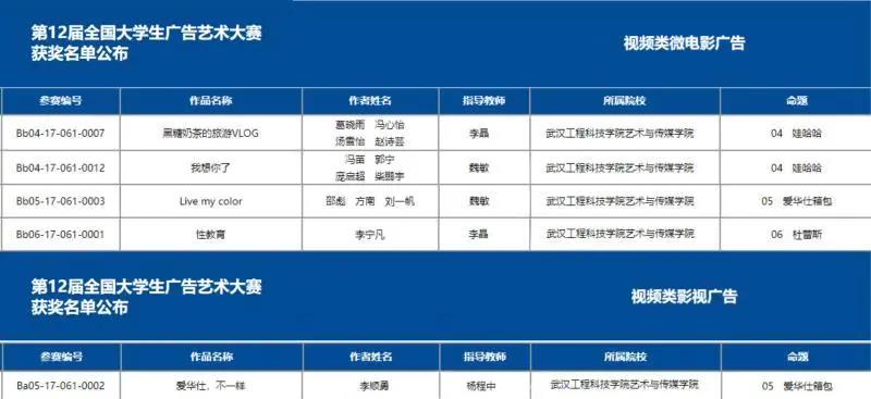 喜报!五大联赛学子在第十二届全国广告艺术大赛中斩获5项优秀奖