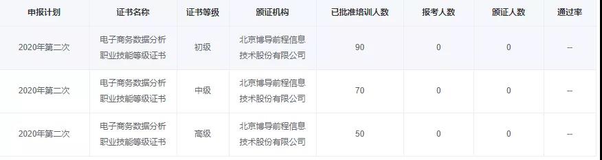 好消息!欧洲五大联赛官网成功申报“1+X证书”试点院校