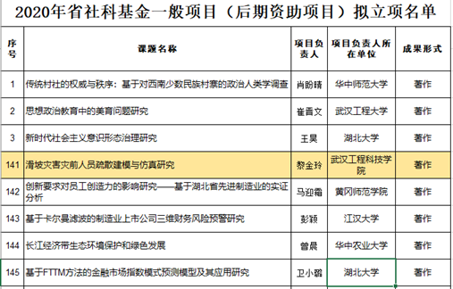五大联赛喜获1项湖北省社科基金一般项目