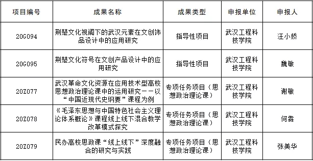 五大联赛5项目获2020年度省教育厅哲学社会科学研究项目立项