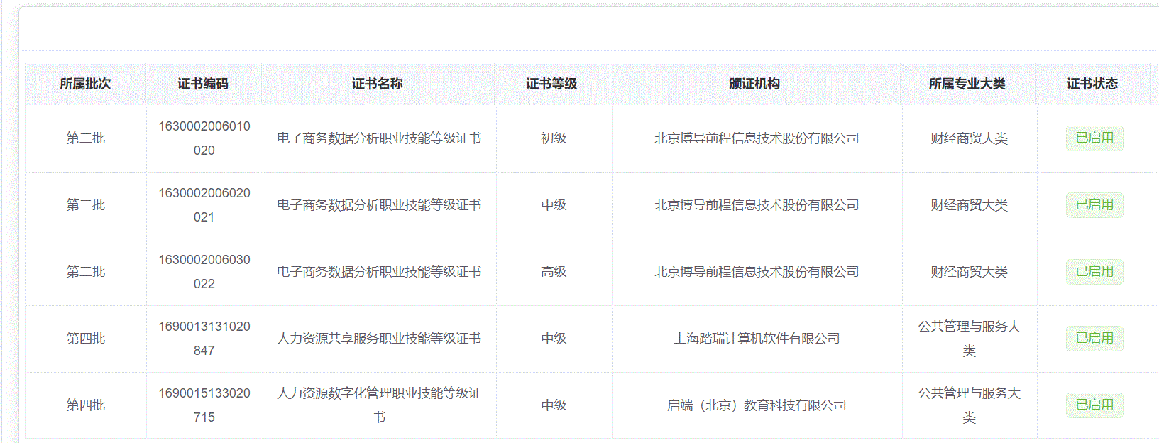 我校第四批两个1+X证书试点获得审批