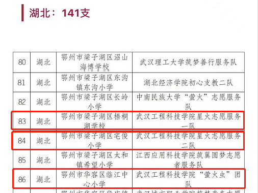 【暑假社会实践】喜讯!我校三支团队入选2021年“圆梦工程”助力乡村学校少年宫“七彩假期“志愿服务团队