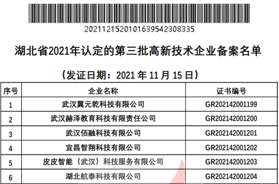 零的突破!欧洲五大联赛官网创业项目获批高新技术企业!
