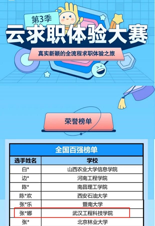 五大联赛学子在前程无忧第三季云求职体验大赛中冲进全国百强
