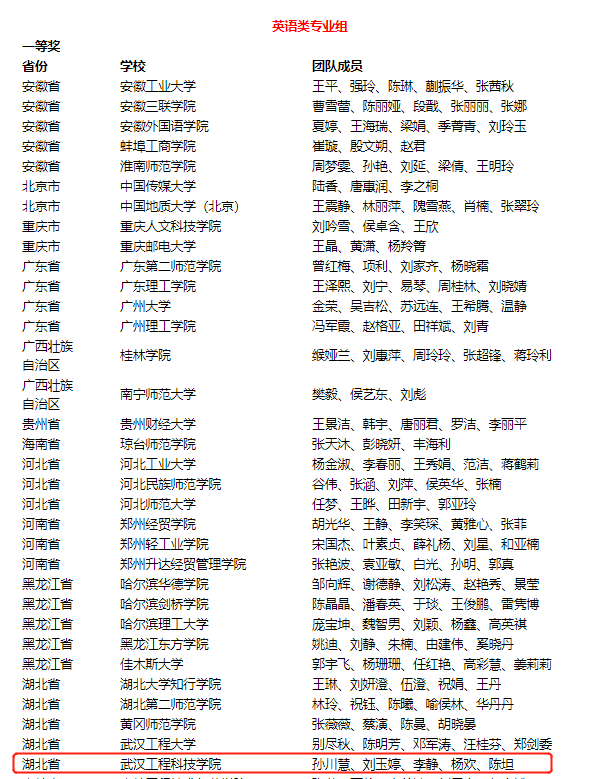 喜报!我校英语系教师团队荣获2022年外研社“教学之星”全国复赛多项大奖!