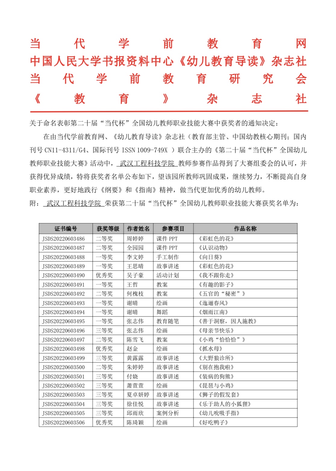我校人文学院在“当代全国幼儿教师职业技能大赛”中取得佳绩