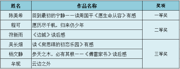 真情实感,落笔生花 ——“阅读悦分享”读后感征文比赛颁奖