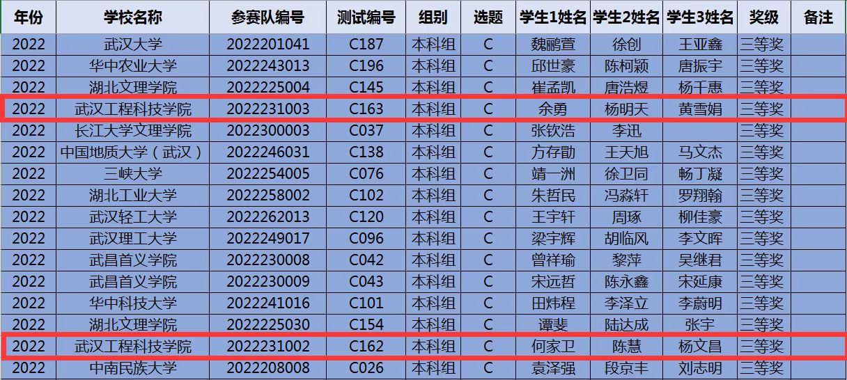五大联赛学子在2022年湖北省大学生电子设计竞赛(TI杯)中获佳绩