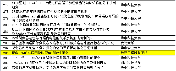 喜报!我校获批湖北省自然科学基金项目1项