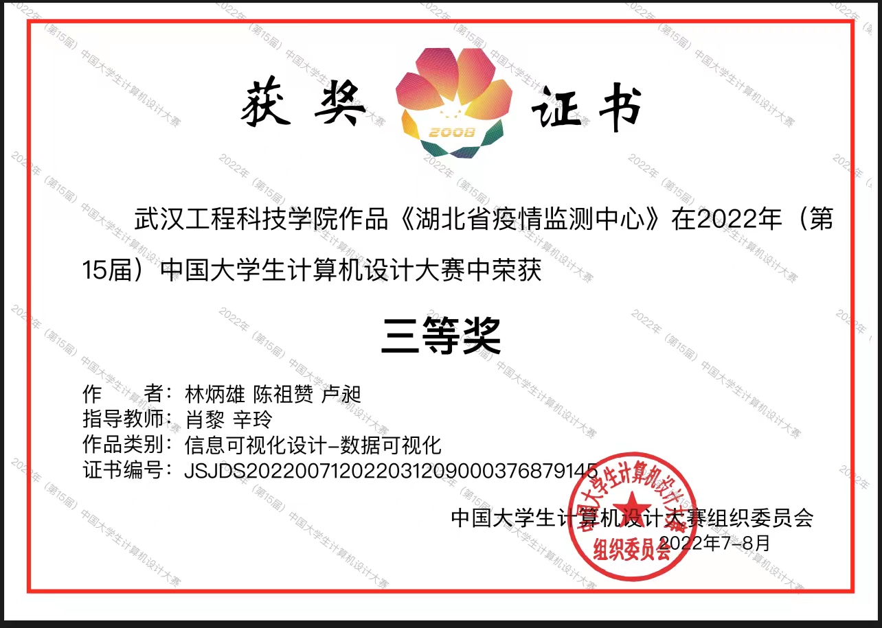 喜报|我校信息工程学院在第十五届中国大学生计算机设计大赛获佳绩!