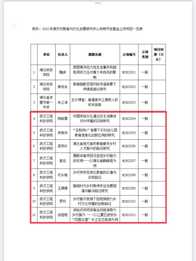 喜报!欧洲五大联赛官网获2022年度湖北省高校人文社会科学重点研究基地课题立项9项