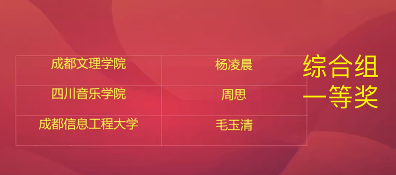 外国语学院教师杨凌晨获“第十三届‘外教社杯’全国高校外语教学大赛”四川赛区大学英语综合组一等奖