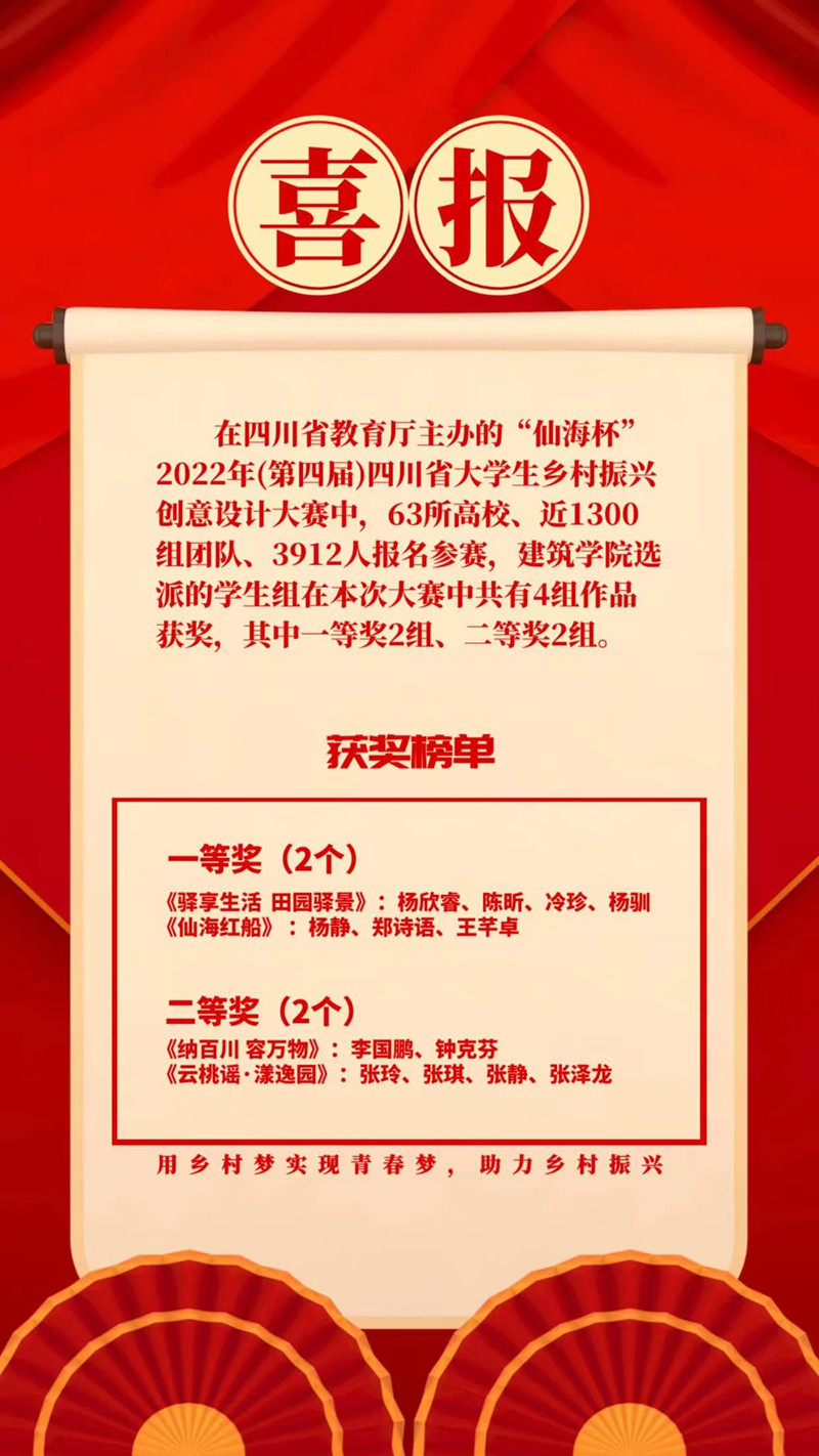 建筑学院在第四届四川省乡村振兴创意设计大赛中再创佳绩