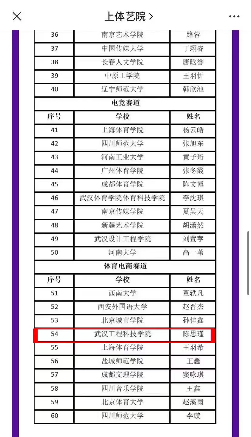 赴体育盛宴 圆解说梦想|我校艺传学子成功晋级“优酷体育杯”校园解说大赛决赛