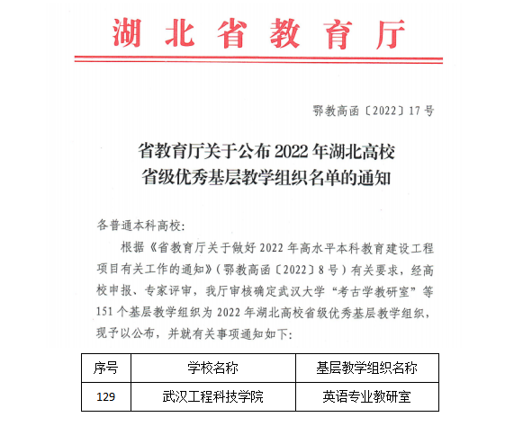喜报!我校英语专业教研室获批2022年湖北高校省级优秀基层教学组织