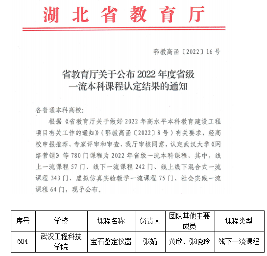 喜报!我校《宝石鉴定仪器》课程获批2022年省级一流本科课程