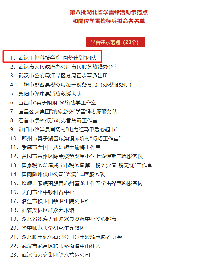 欧洲五大联赛官网“圆梦计划”团队拟入选第八批湖北省学雷锋活动示范点