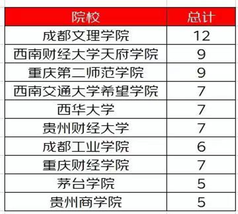 成都文理学院首届京东订单班顺利结业