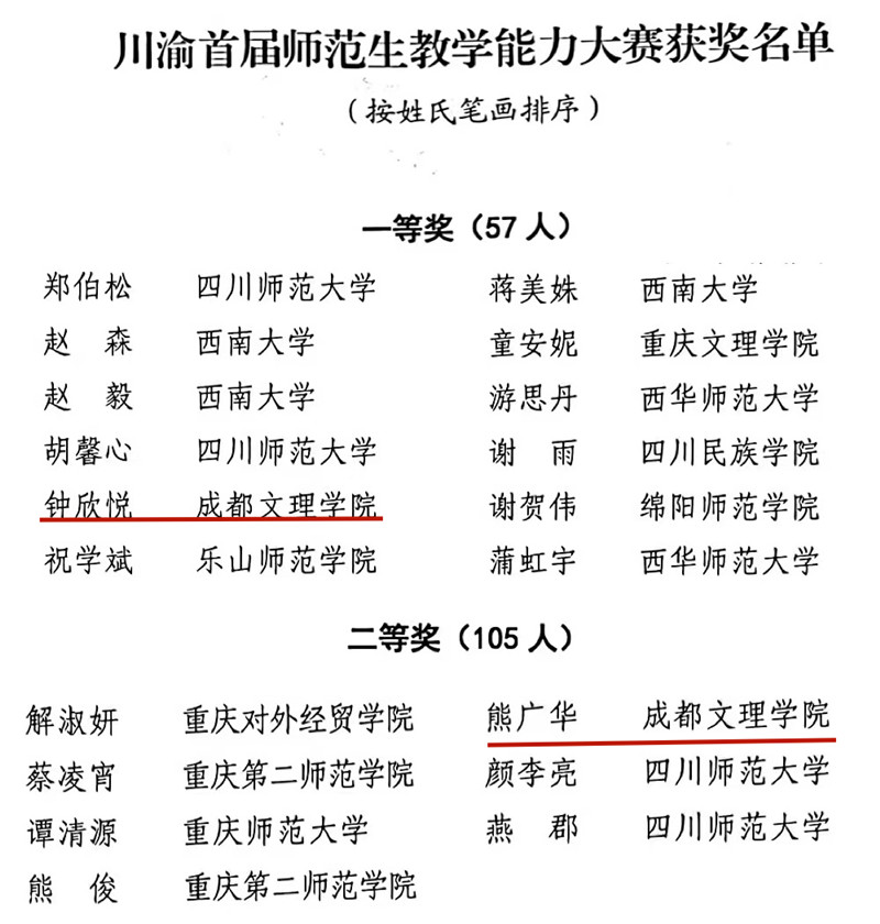 文法学院学生获川渝首届师范生教学能力大赛一等奖