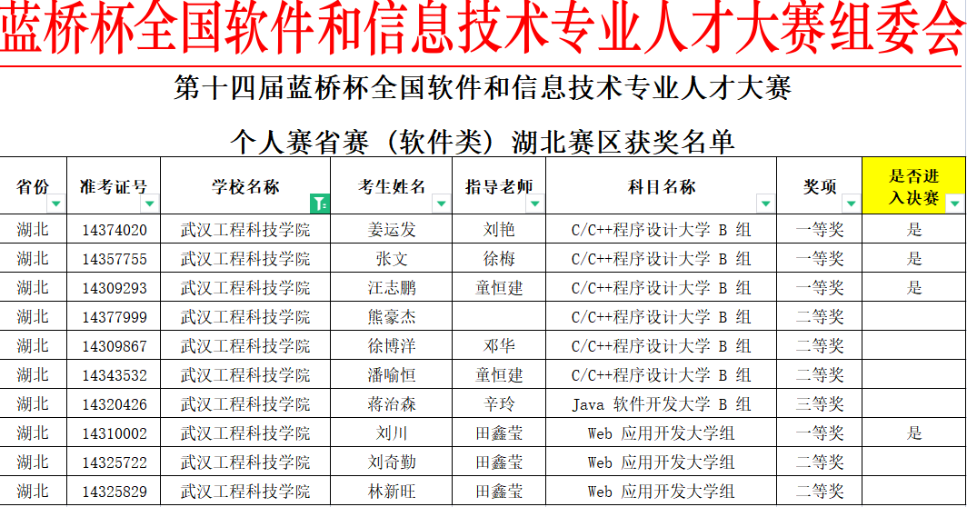 喜报!我校学子在第十四届“蓝桥杯”个人赛省赛中斩获佳绩
