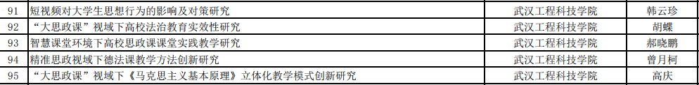 喜报!我校马克思主义学院五位教师申报项目获批思政专项课题立项