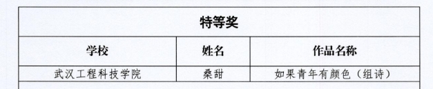 喜报!我校学子在大学联盟第二届大学生诗歌作品大赛中喜获佳绩