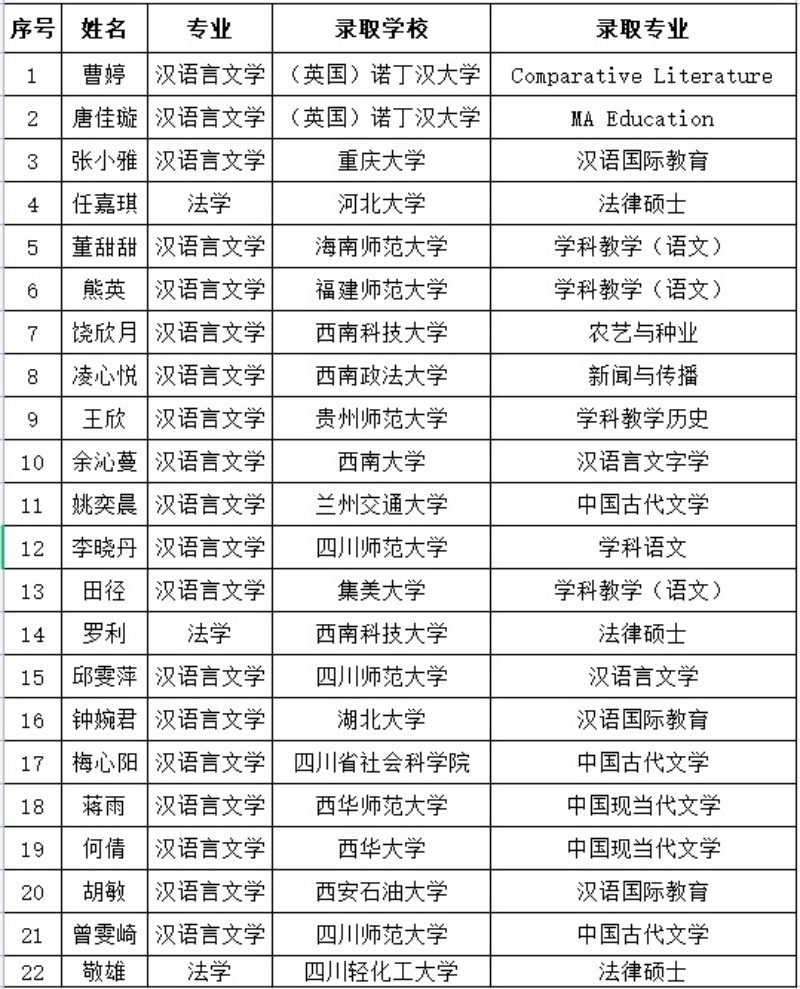 文法学院2023年考研再创佳绩