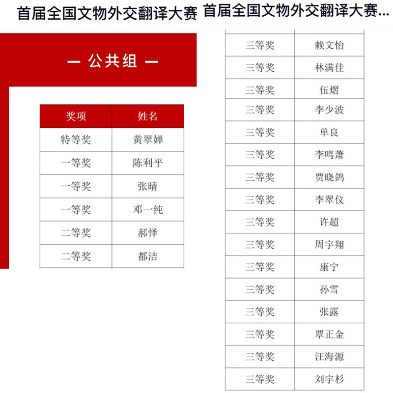 外国语学院师生在首届全国文物外交翻译大赛中荣获佳绩