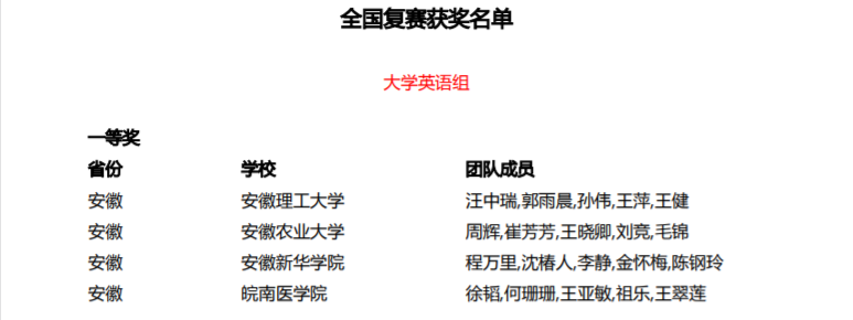 喜报!我校公共外语教学部教师团队荣获2023年外研社“教学之星”全国复赛一等奖