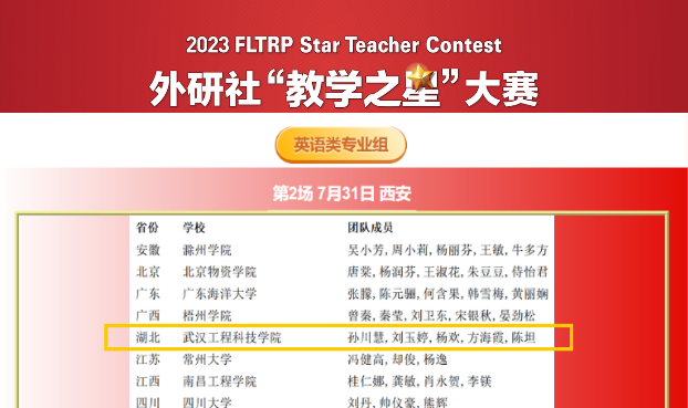 喜讯!五大联赛英语系外研社“教学之星”大赛晋级全国半决赛!